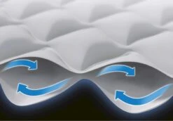 Intex Supreme Air Flow Luchtbed - Queensize - Ingebouwde Elektrische Pomp -Buitenuitrusting 1320 1900 64490 prd5 2020 300