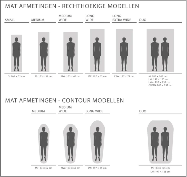 Exped SIM Comfort 5 LW Zelfopblazende Slaapmat 11 Exped SIM Comfort 5 LW Zelfopblazende Slaapmat - Afbeelding 9