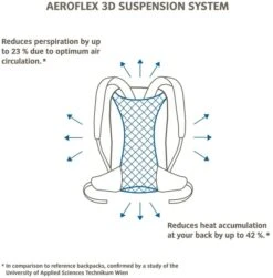 Vaude Brenta Rugzak - 36 + 6 Liter - Zwart -Buitenuitrusting 1900 1900 brenta 6